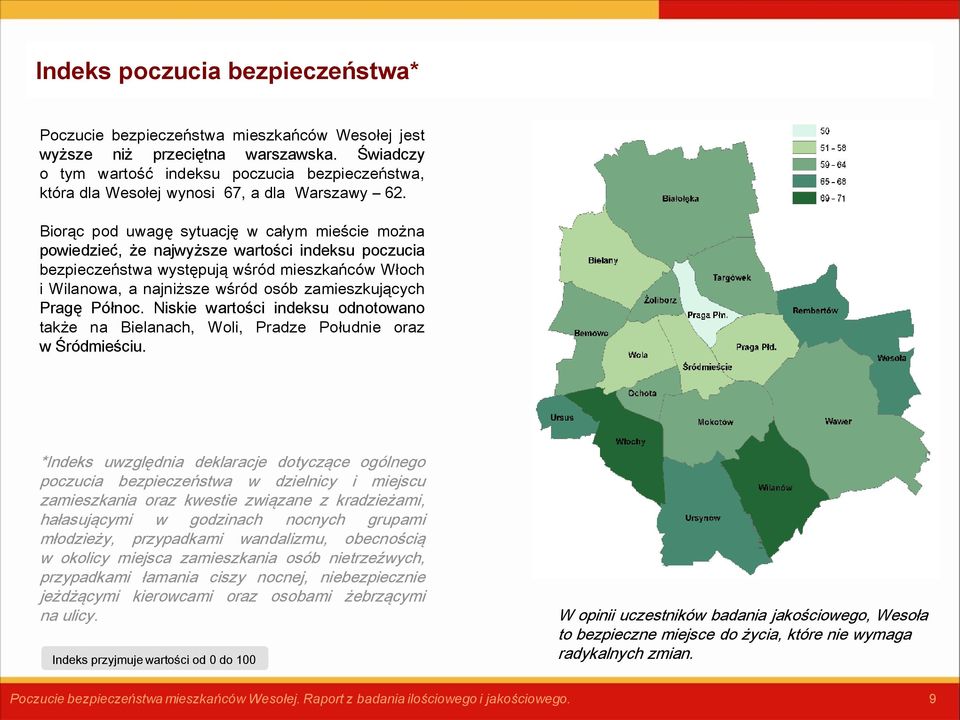 Biorąc pod uwagę sytuację w całym mieście można powiedzieć, że najwyższe wartości indeksu poczucia bezpieczeństwa występują wśród mieszkańców Włoch i Wilanowa, a najniższe wśród osób zamieszkujących