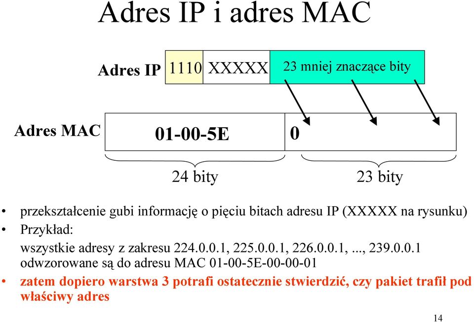 adresy z zakresu 224.0.