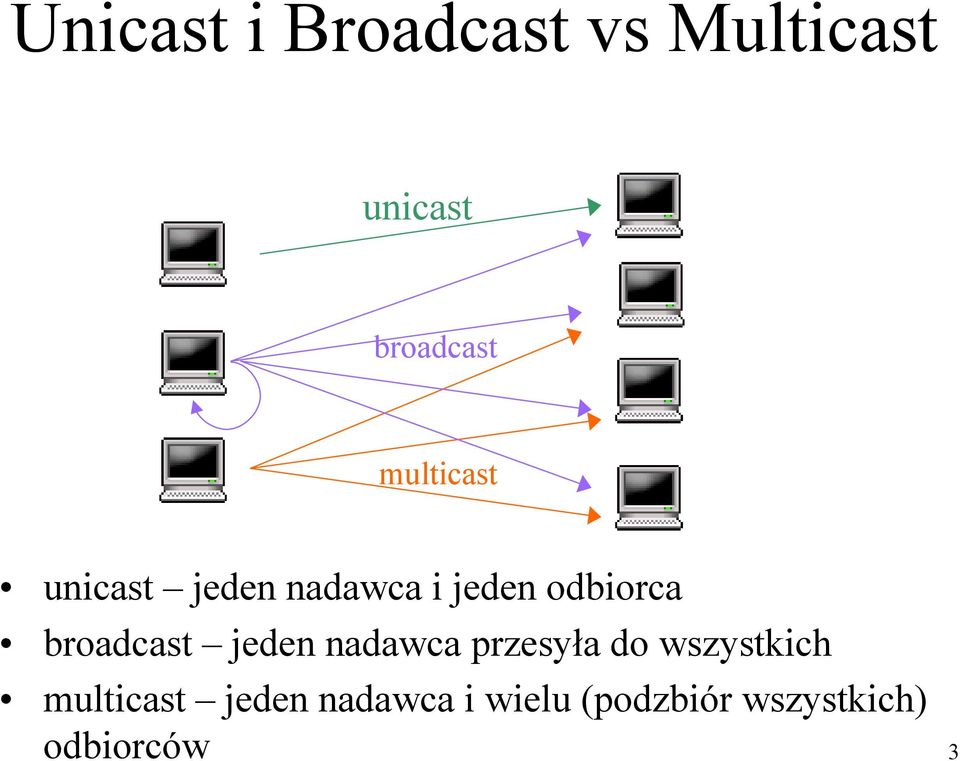 broadcast jeden nadawca przesyła do wszystkich