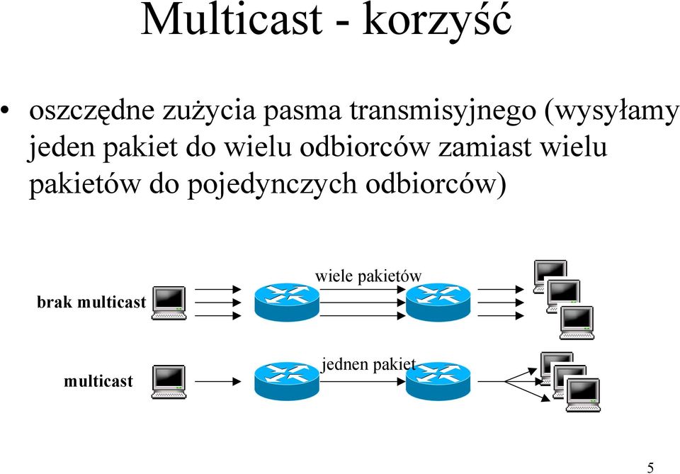 odbiorców zamiast wielu pakietów do pojedynczych