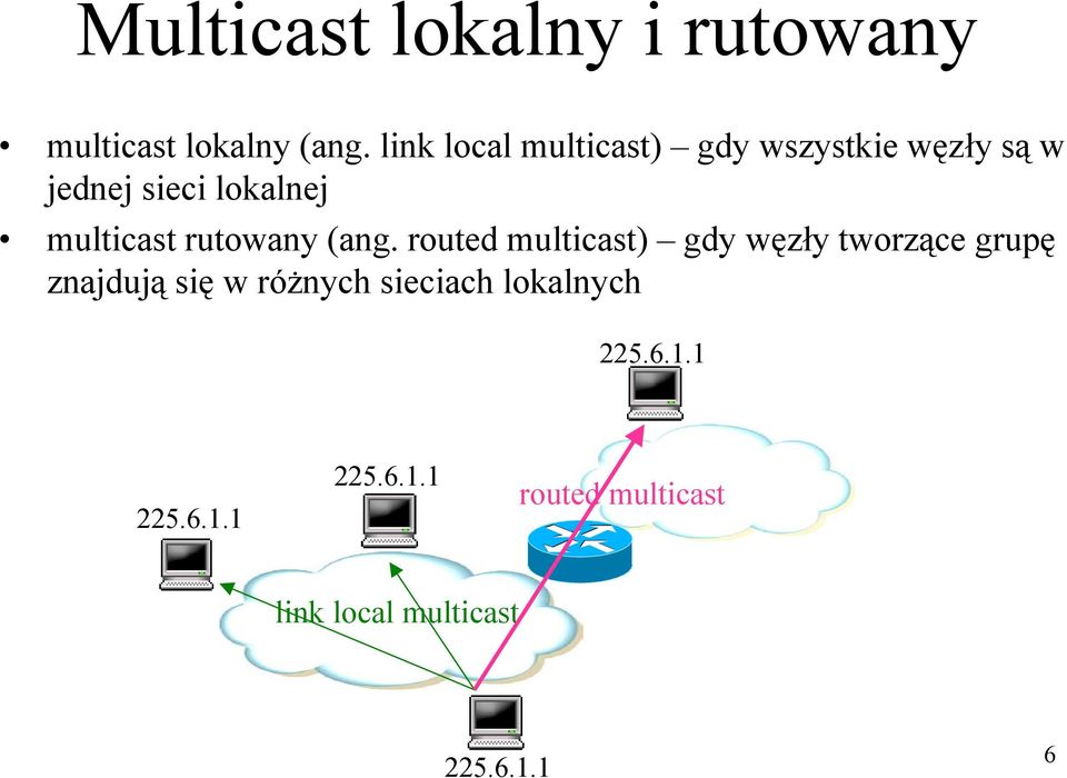 multicast rutowany (ang.