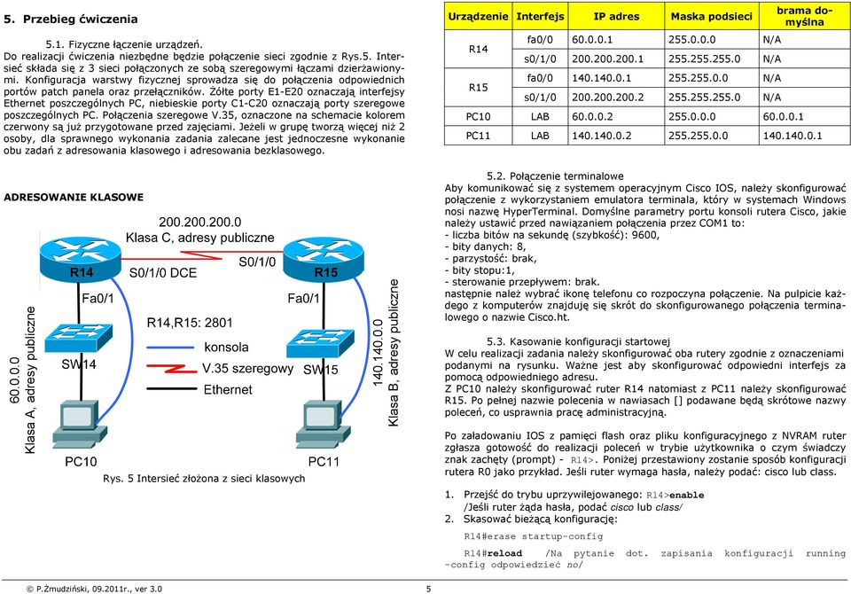 Żółte porty E1-E20 oznaczają interfejsy Ethernet poszczególnych PC, niebieskie porty C1-C20 oznaczają porty szeregowe poszczególnych PC. Połączenia szeregowe V.