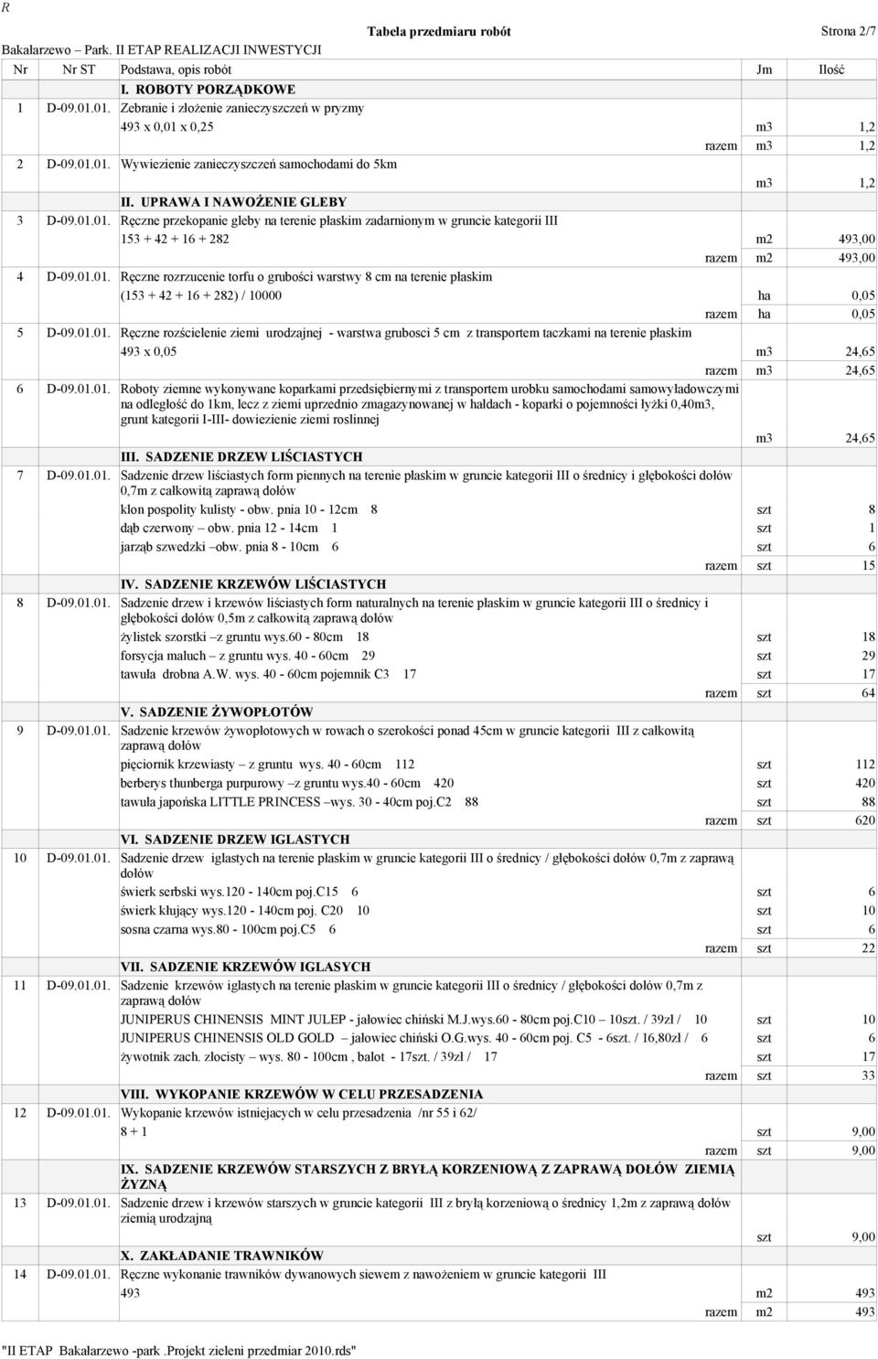 01.01. Ręczne rozrzucenie torfu o grubości warstwy 8 cm na terenie płaskim (153 + 42 + 16 + 282) / 10000 ha 0,05 razem ha 0,05 5 D-09.01.01. Ręczne rozścielenie ziemi urodzajnej - warstwa grubosci 5 cm z transportem taczkami na terenie płaskim 493 x 0,05 m3 24,65 razem m3 24,65 6 D-09.