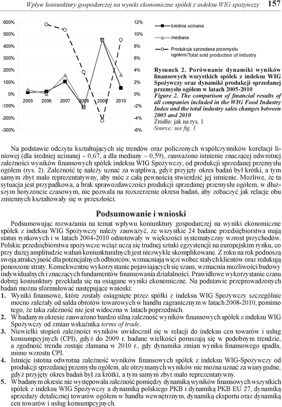 Porównanie dynamiki wyników finansowych wszystkich spółek z indeksu WIG Spożywczy oraz dynamiki produkcji sprzedanej przemysłu ogółem w latach 2005-2010 Figure 2.