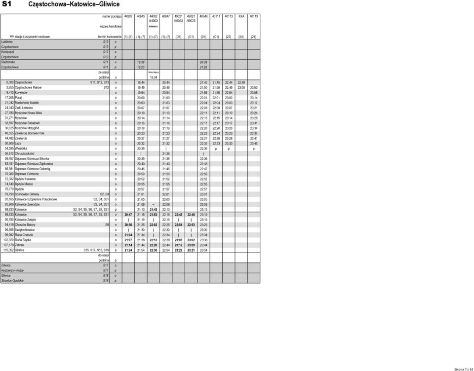 21:20 ze stacji Wisła Głębce godzina o 19:34 0,000 Częstochowa S11, S12, S13 o 19:44 20:44 21:45 21:45 22:44 22:49 3,655 Częstochowa Raków S12 o 19:49 20:49 21:50 21:50 22:49 23:00 23:03 9,413
