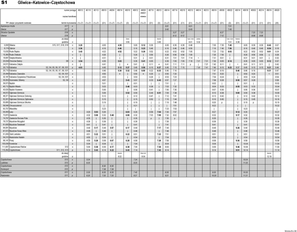 (7) (D1) (D) (D1) (1) (7) (D1) (C1) (D1) (25) Kędzierzyn-Koźle S17 o 5:01 6:01 7:01 Glwice S17 p 5:43 6:43 7:43 Strzelce Opolskie S18 o 5:27 5:27 6:27 7:23 7:23 Gliwice S18 p 6:12 6:12 7:12 8:08 8:08