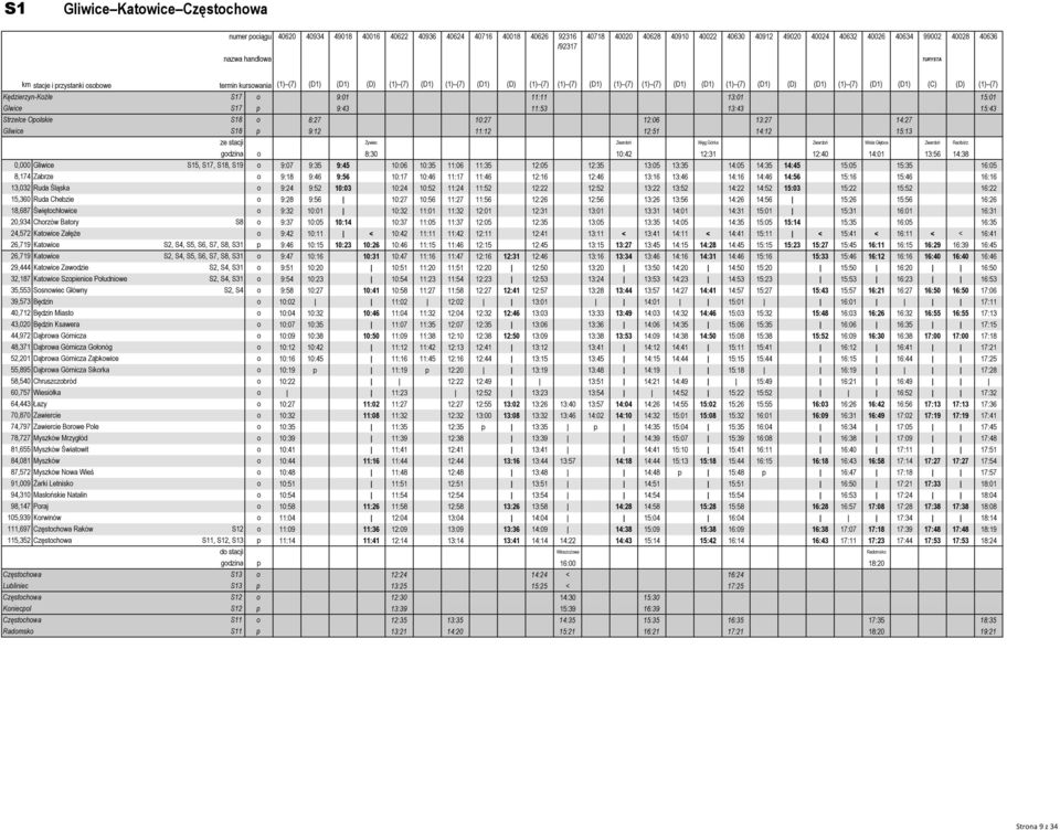 (D1) (1) (7) (D1) (D1) (C) (D) (1) (7) Kędzierzyn-Koźle S17 o 9:01 11:11 13:01 15:01 Glwice S17 p 9:43 11:53 13:43 15:43 Strzelce Opolskie S18 o 8:27 10:27 12:06 13:27 14:27 Gliwice S18 p 9:12 11:12