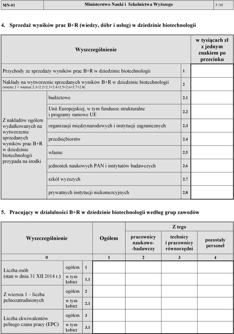 biotechnologii 1 Nakłady na wytworzenie sprzedanych wyników B+R w dziedzinie biotechnologii (wiersz 2 = wiersze 2.1+2.2+2.3+2.4+2.5+2.6+2.7+2.8) 2 budżetowe 2.