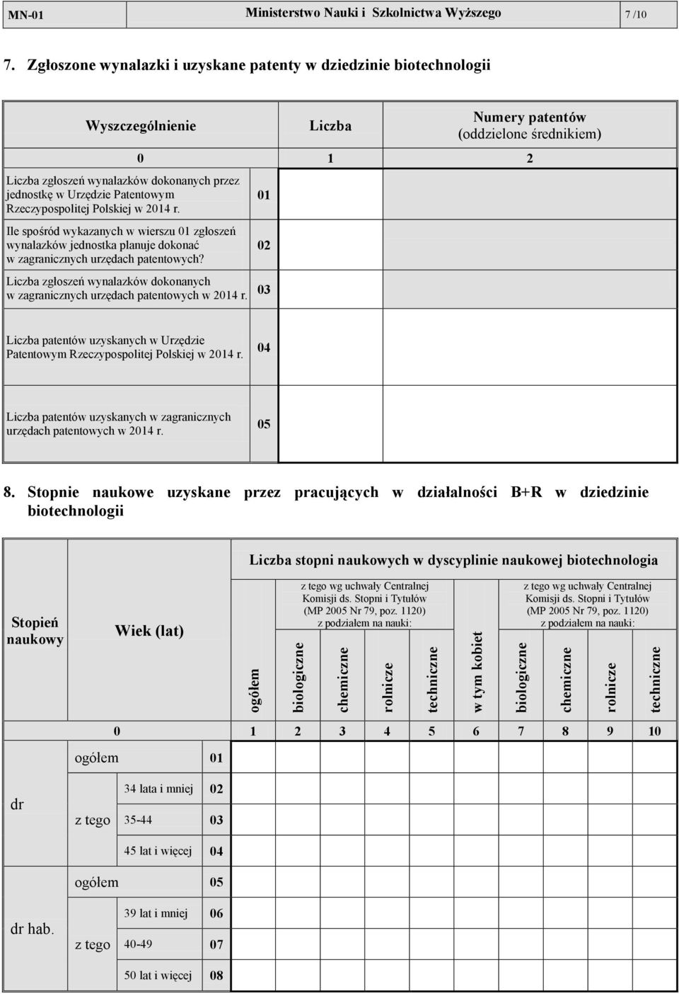 Ile spośród wykazanych w wierszu 01 zgłoszeń wynalazków jednostka planuje dokonać w zagranicznych urzędach patentowych?