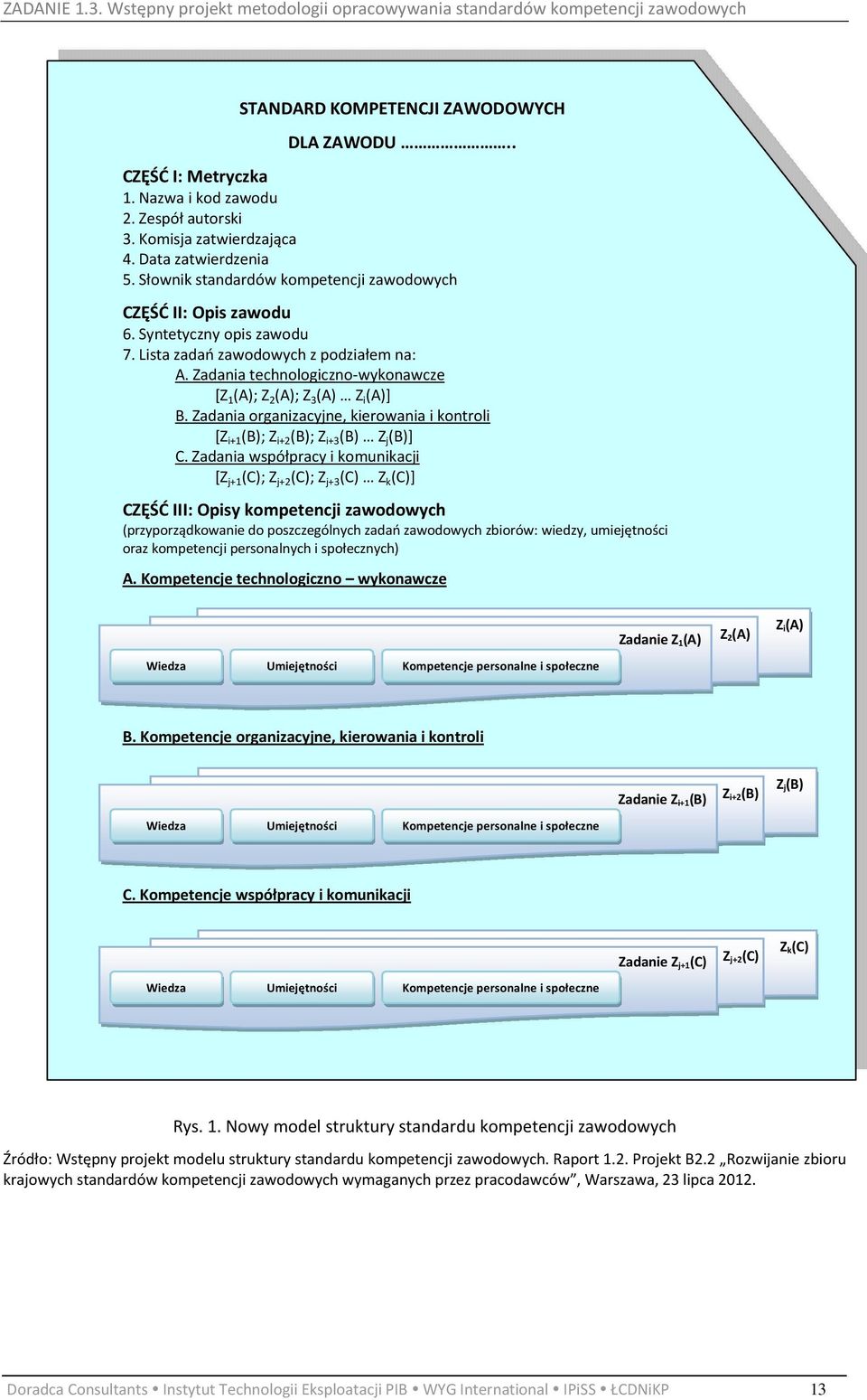 Zadania technologiczno-wykonawcze [Z 1 (A); Z 2 (A); Z 3 (A) Z i (A)] B. Zadania organizacyjne, kierowania i kontroli [Z i+1 (B); Z i+2 (B); Z i+3 (B) Z j (B)] C.