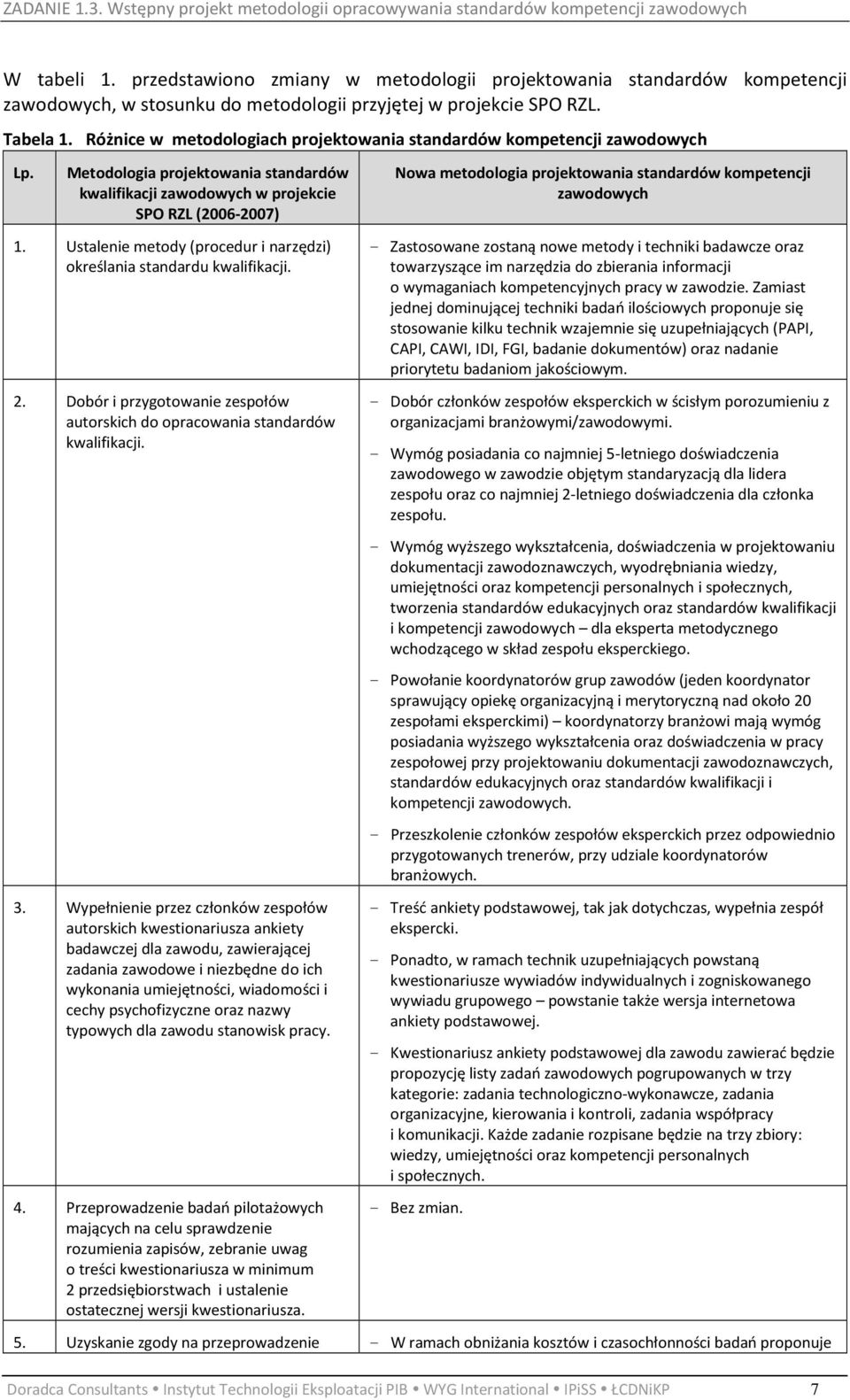 Ustalenie metody (procedur i narzędzi) określania standardu kwalifikacji. 2. Dobór i przygotowanie zespołów autorskich do opracowania standardów kwalifikacji. 3.