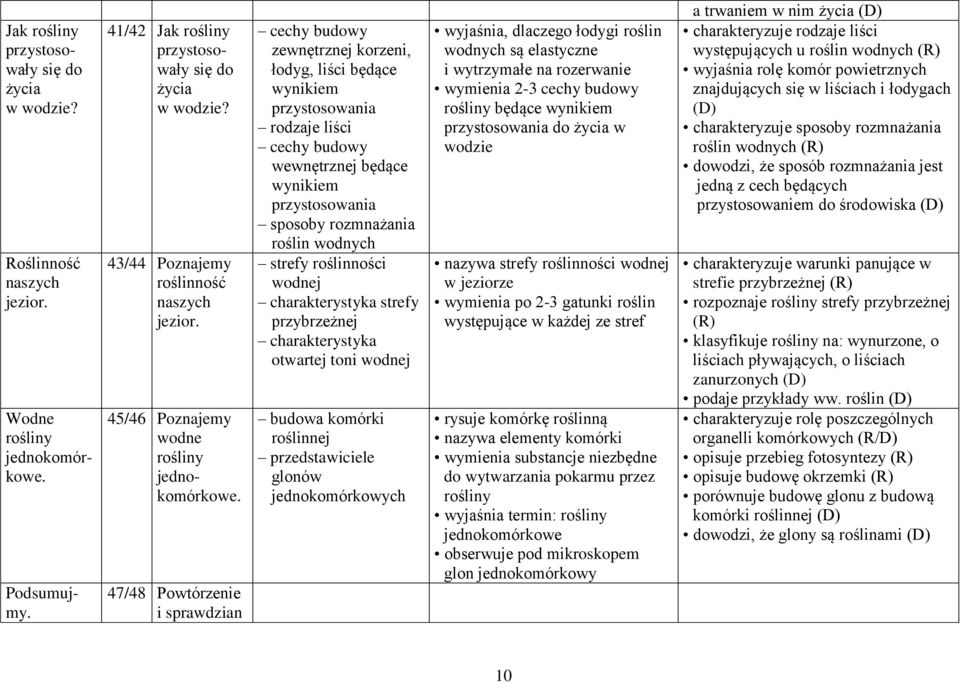 47/48 Powtórzenie i sprawdzian cechy budowy zewnętrznej korzeni, łodyg, liści będące wynikiem przystosowania rodzaje liści cechy budowy wewnętrznej będące wynikiem przystosowania sposoby rozmnażania