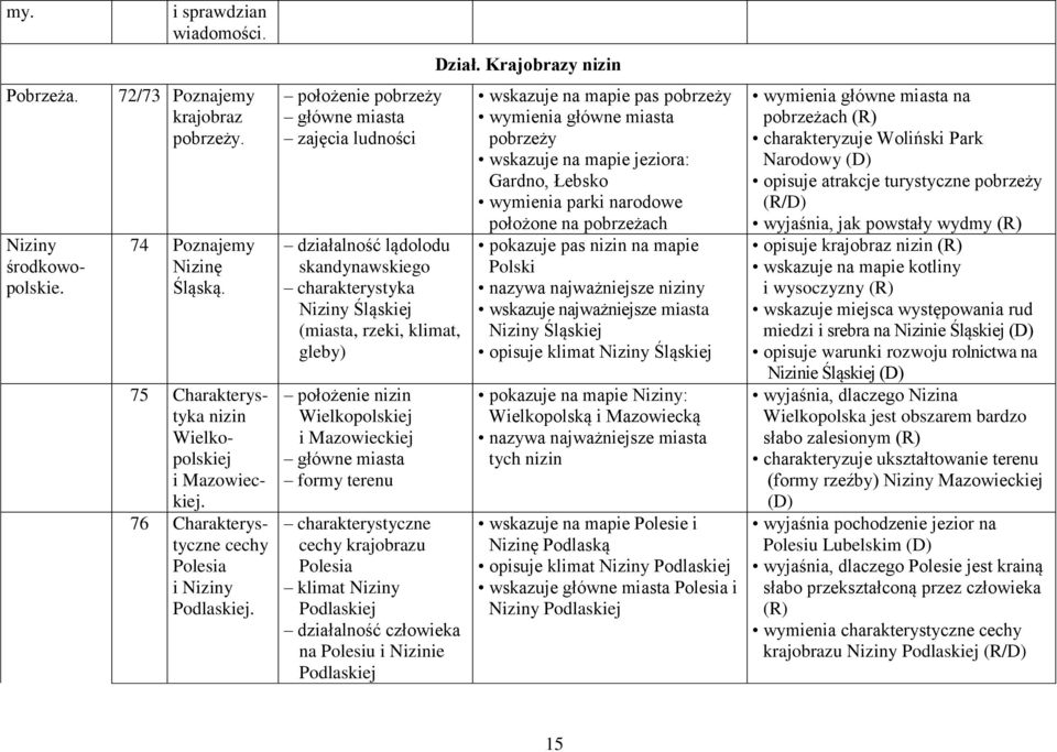 położenie pobrzeży główne miasta zajęcia ludności działalność lądolodu skandynawskiego charakterystyka Niziny Śląskiej (miasta, rzeki, klimat, gleby) położenie nizin Wielkopolskiej i Mazowieckiej