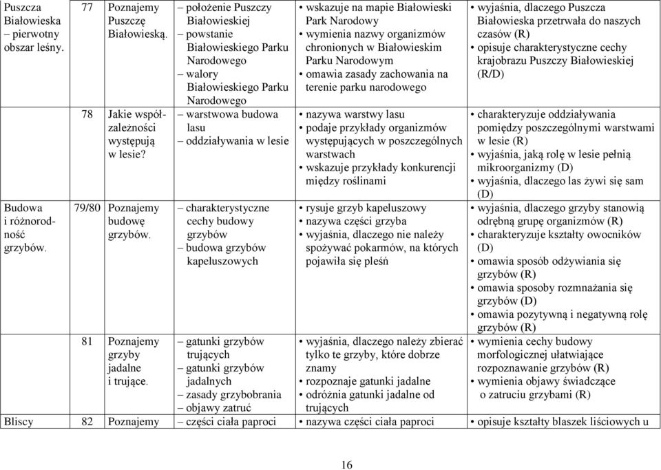 położenie Puszczy Białowieskiej powstanie Białowieskiego Parku Narodowego walory Białowieskiego Parku Narodowego warstwowa budowa lasu oddziaływania w lesie charakterystyczne cechy budowy grzybów