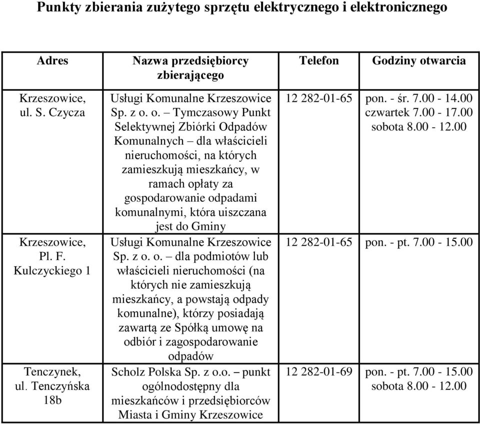 o. Tymczasowy Punkt Selektywnej Zbiórki Odpadów Komunalnych dla właścicieli nieruchomości, na których zamieszkują mieszkańcy, w ramach opłaty za gospodarowanie odpadami komunalnymi, która uiszczana