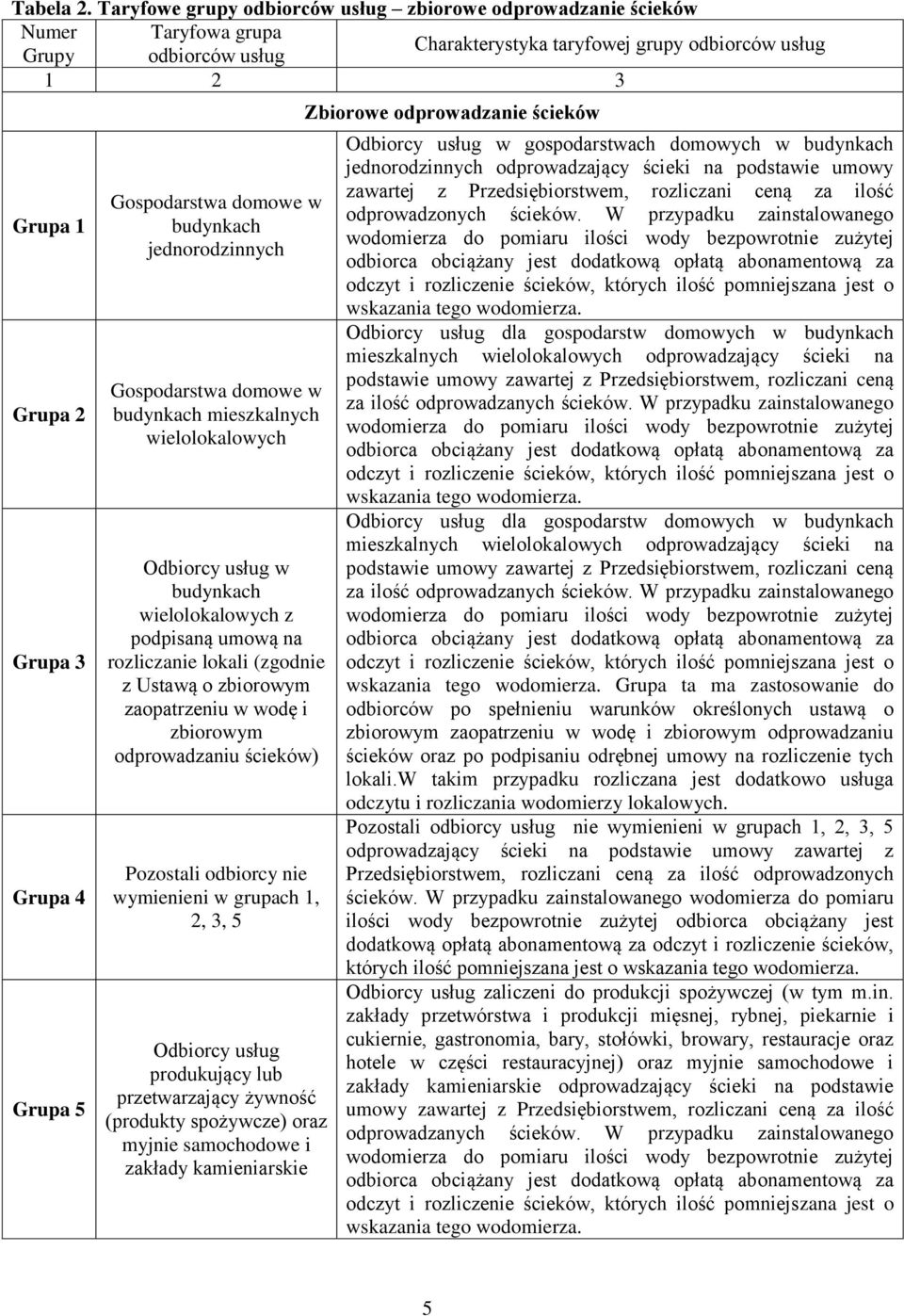 Gospodarstwa domowe w budynkach jednorodzinnych Gospodarstwa domowe w budynkach mieszkalnych wielolokalowych Odbiorcy usług w budynkach wielolokalowych z podpisaną umową na anie lokali (zgodnie z