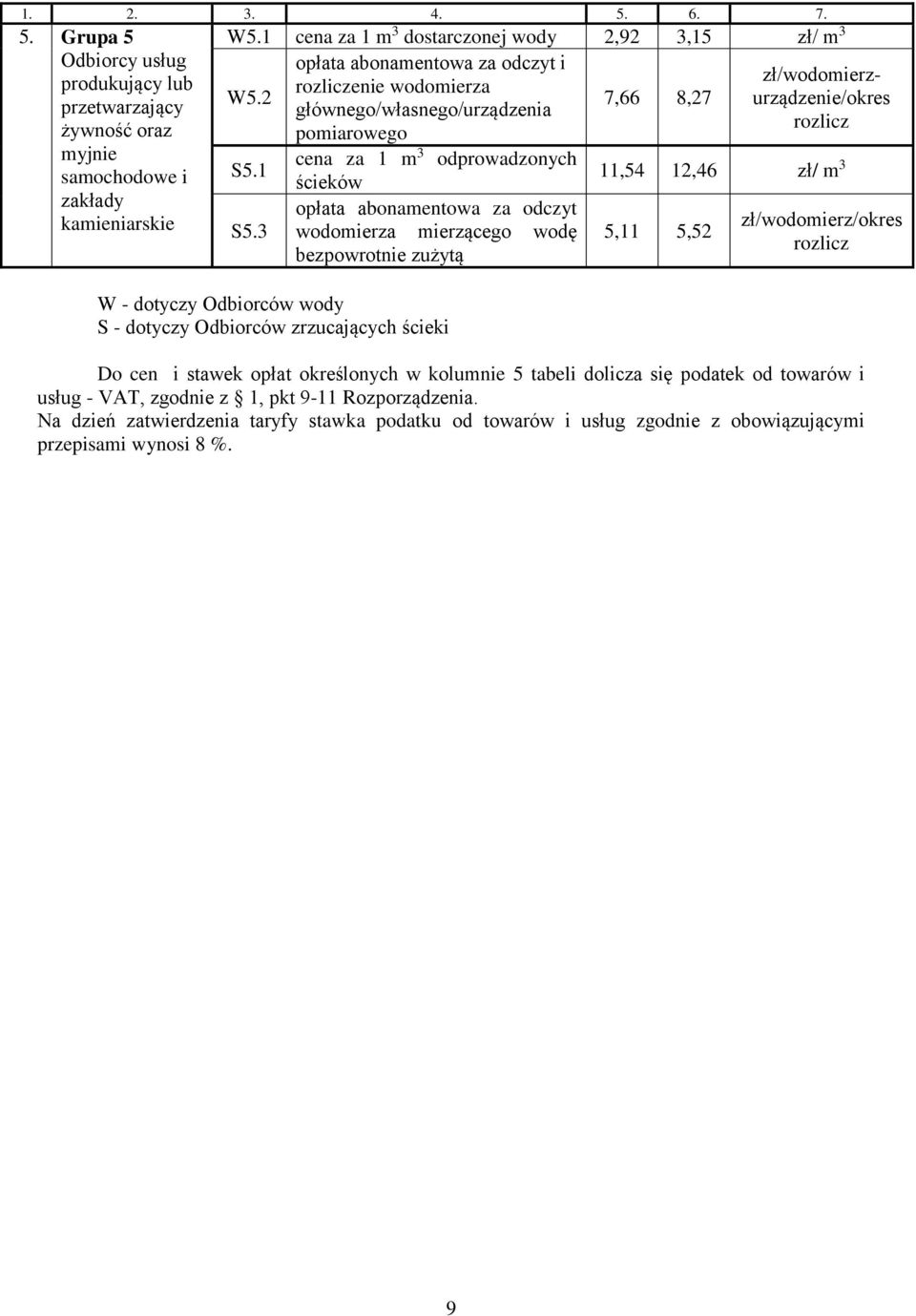 1 3 odprowadzonych 11,54 12,46 zł/ m ścieków 3 S5.