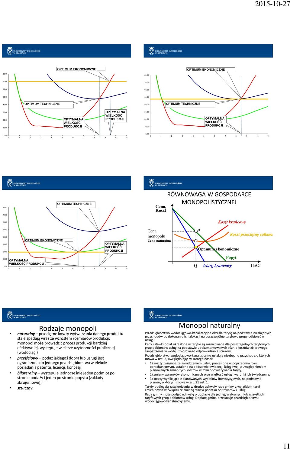 MONOPOLISTYCZNEJ 60,00 50,00 40,00 30,00 20,00 10,00 0,00 OPTIMUM EKONOMICZNE OPTYMALNA WIELKOŚĆ PRODUKCJI OPTYMALNA WIELKOŚĆ PRODUKCJI 0 1 2 3 4 5 6 7 8 9 10 11 Cena monopolu Cena naturalna Koszt