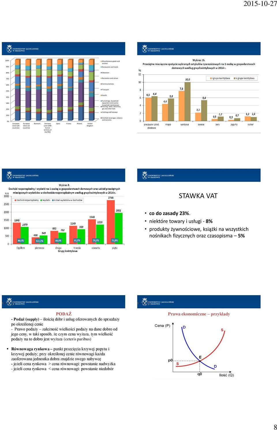 territory of the FRG) Spain France Poland United Kingdom Alcoholic beverages, tobacco and narcotics STAWKA VAT co do zasady 23%.