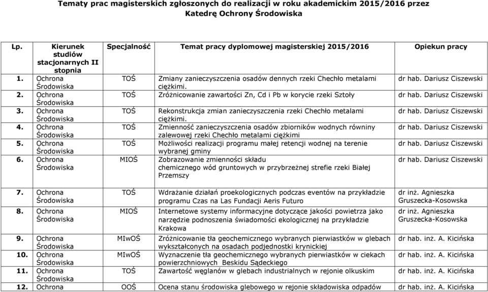 Zróżnicowanie zawartości Zn, Cd i Pb w korycie rzeki Sztoły MIOŚ Rekonstrukcja zmian zanieczyszczenia rzeki Chechło metalami ciężkimi.
