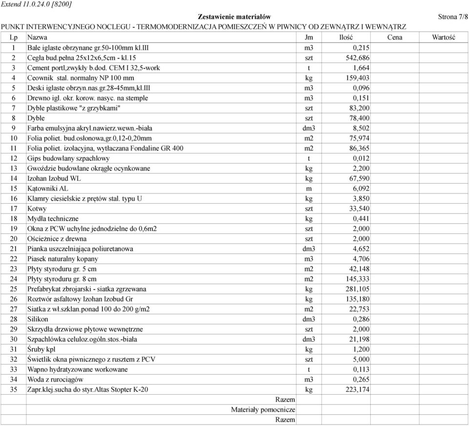 na stemple m3 0,151 7 Dyble plastikowe "z grzybkami" szt 83,200 8 Dyble szt 78,400 9 Farba emulsyjna akryl.nawierz.wewn.-biała dm3 8,502 10 Folia poliet. bud.osłonowa,gr.