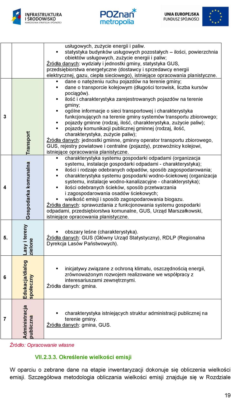 (dostawcy i sprzedawcy energii elektrycznej, gazu, ciepła sieciowego), istniejące opracowania planistyczne.