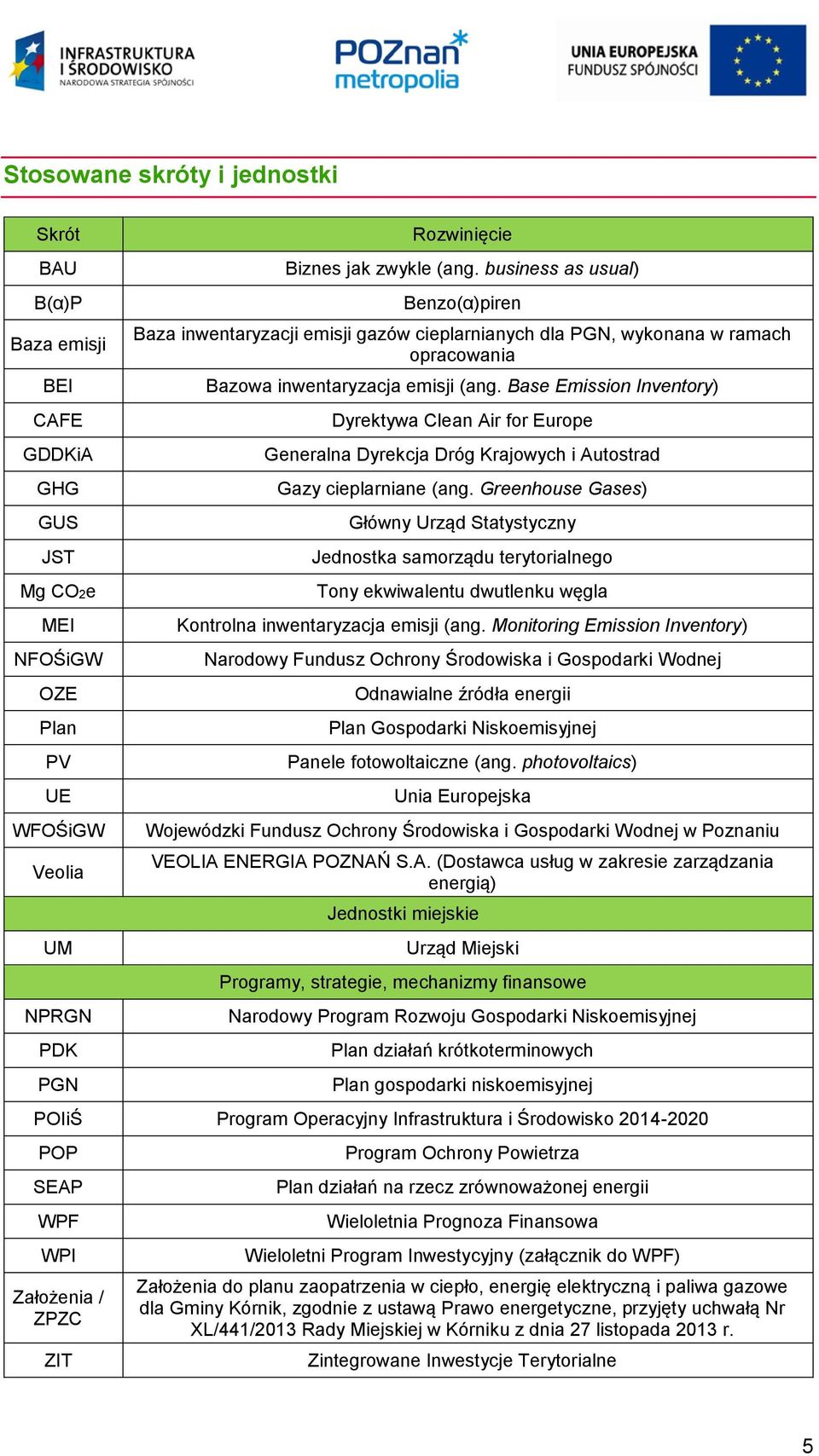 Base Emission Inventory) Dyrektywa Clean Air for Europe Generalna Dyrekcja Dróg Krajowych i Autostrad Gazy cieplarniane (ang.