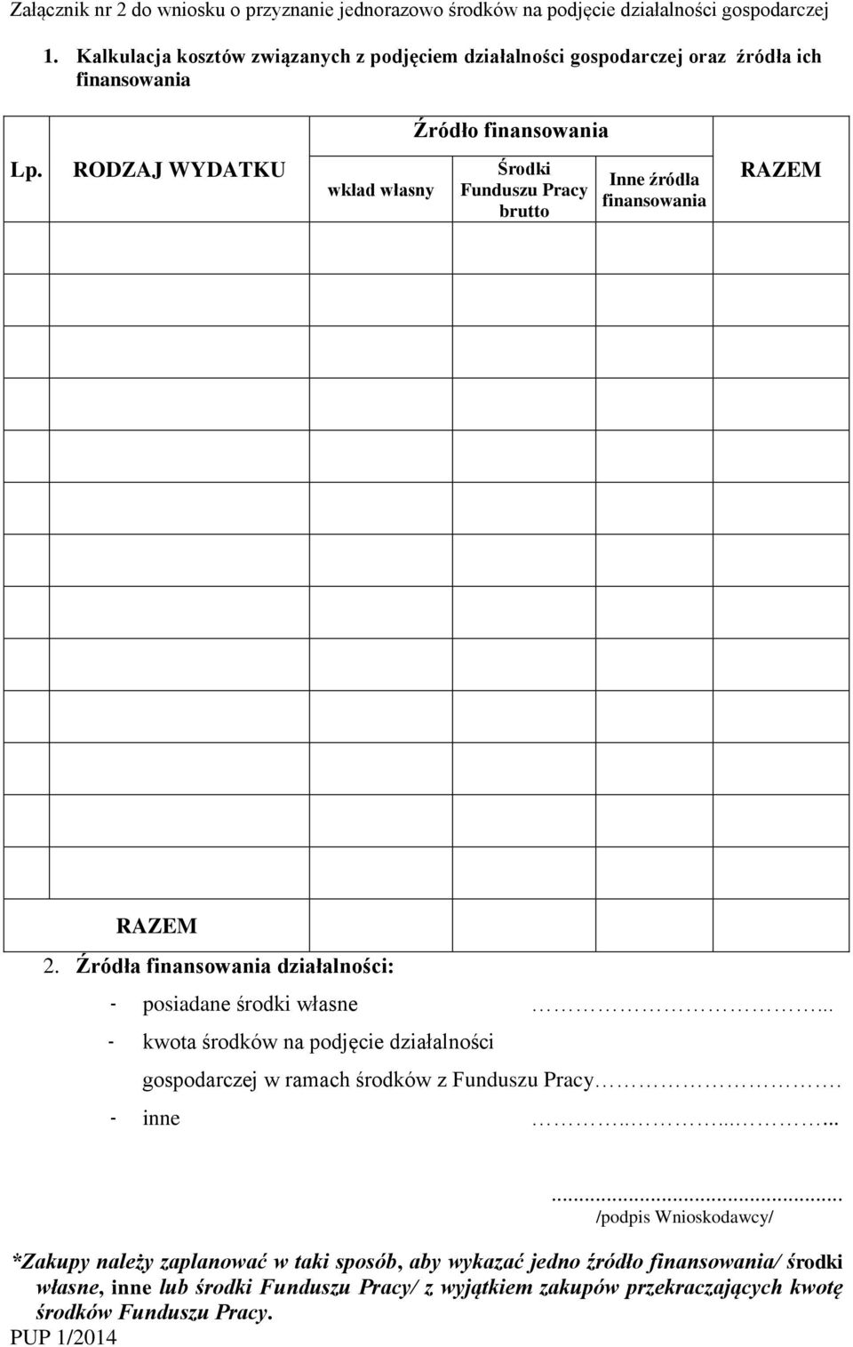 RODZAJ WYDATKU wkład własny Środki Funduszu Pracy brutto ŚRODKI WŁASNE Inne źródła finansowania RAZEM ŚRODKI FUNDUSZU PRACY INNE* RAZEM 2.
