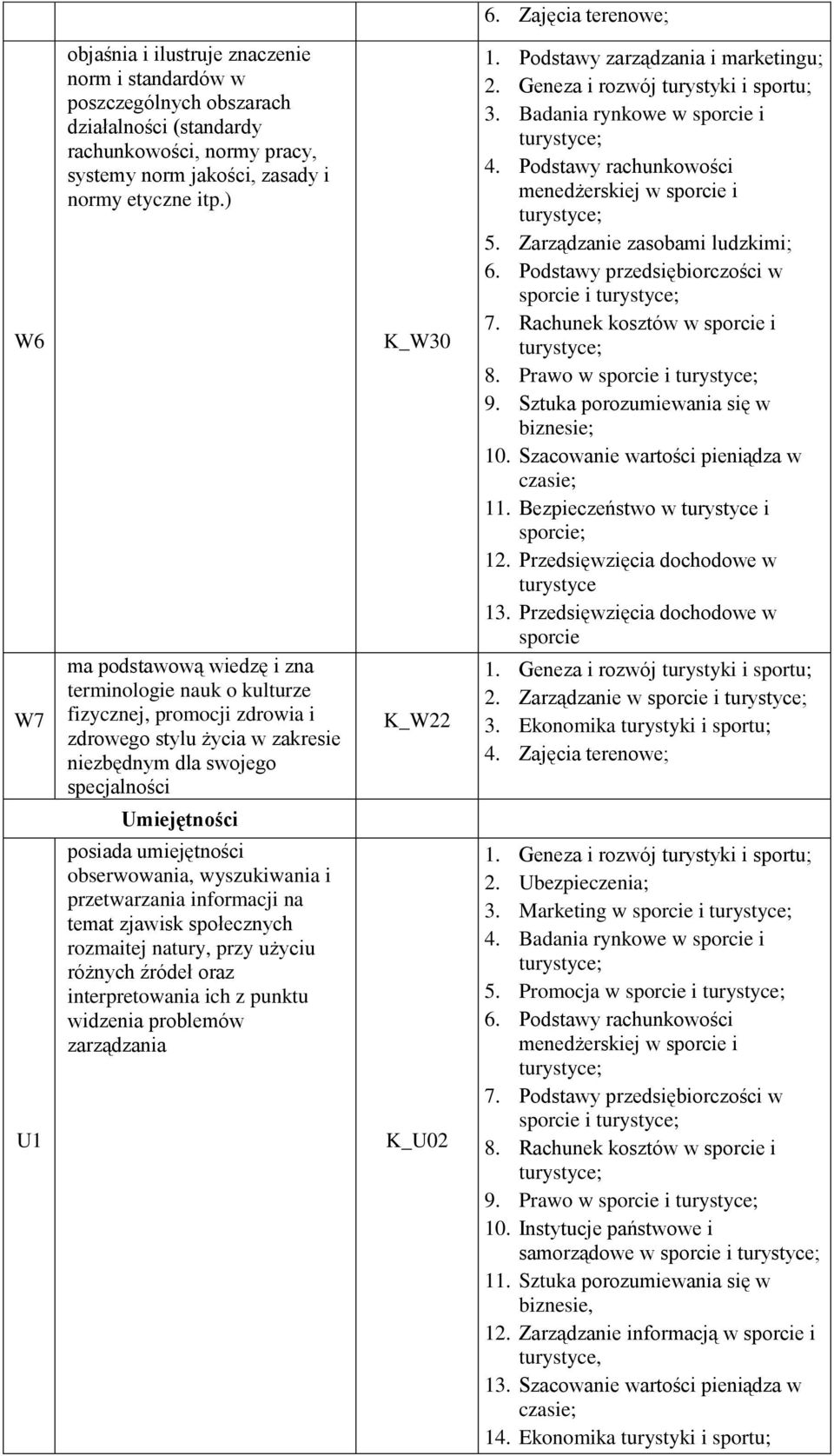 Geneza i rozwój turystyki i sportu; 3. Badania rynkowe w i 4. Podstawy rachunkowości menedżerskiej w i 5. Zarządzanie zasobami ludzkimi; 6. Podstawy przedsiębiorczości w i 7. Rachunek kosztów w i 8.