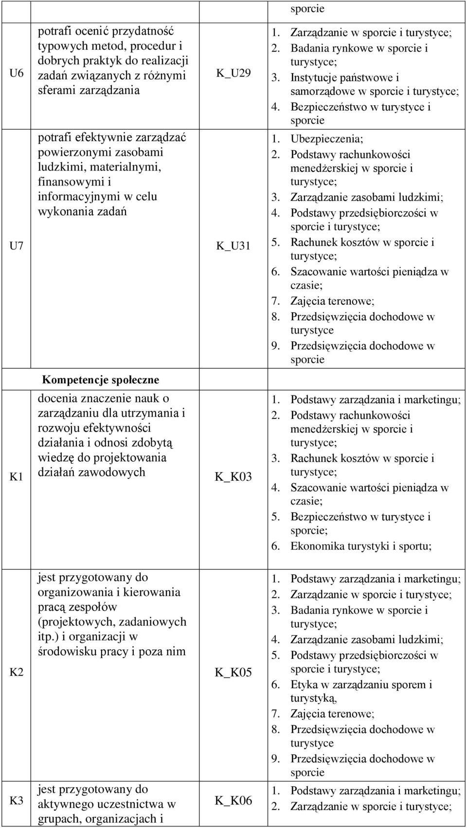 Ubezpieczenia; 2. Podstawy rachunkowości menedżerskiej w i 3. Zarządzanie zasobami ludzkimi; 4. Podstawy przedsiębiorczości w i 5. Rachunek kosztów w i 6. Szacowanie wartości pieniądza w 7.