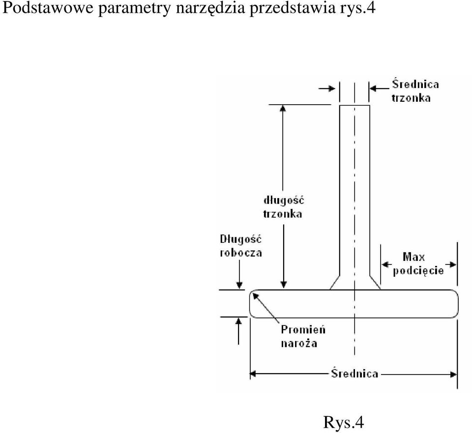 narzędzia