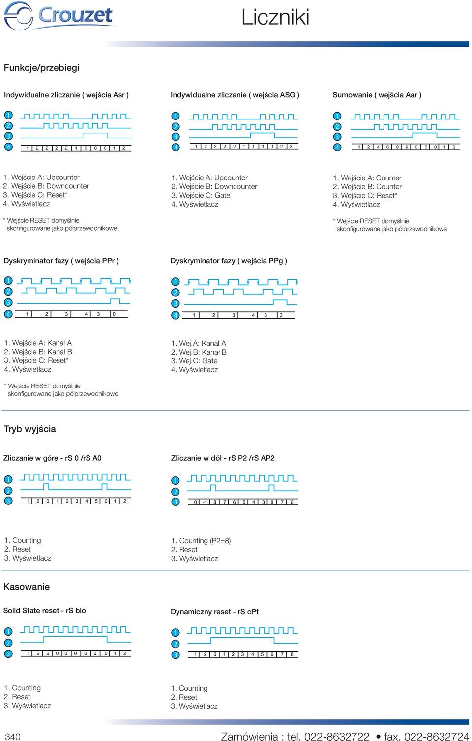 1. Wejście A: Counter 2. Wejście B: Counter 3. Wejście C: Reset* 4.