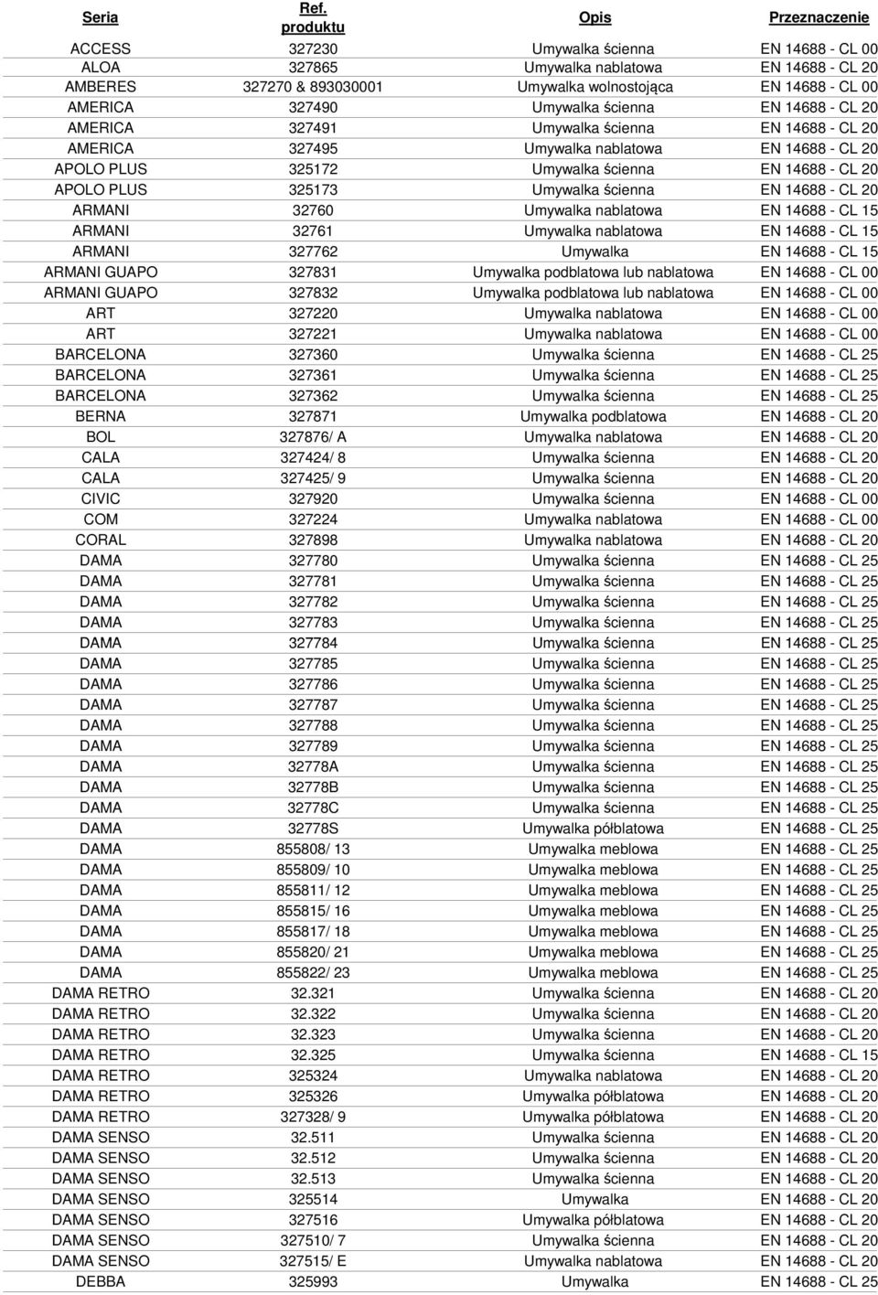 ścienna EN 14688 - CL 20 ARMANI 32760 Umywalka nablatowa EN 14688 - CL 15 ARMANI 32761 Umywalka nablatowa EN 14688 - CL 15 ARMANI 327762 Umywalka EN 14688 - CL 15 ARMANI GUAPO 327831 Umywalka