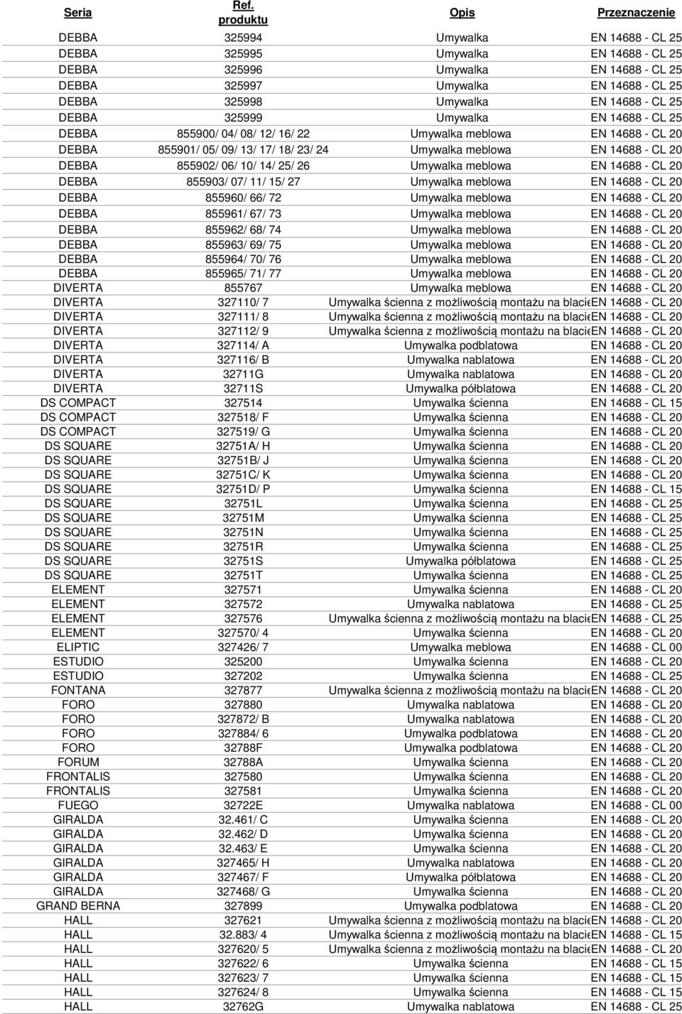 10/ 14/ 25/ 26 Umywalka meblowa EN 14688 - CL 20 DEBBA 855903/ 07/ 11/ 15/ 27 Umywalka meblowa EN 14688 - CL 20 DEBBA 855960/ 66/ 72 Umywalka meblowa EN 14688 - CL 20 DEBBA 855961/ 67/ 73 Umywalka