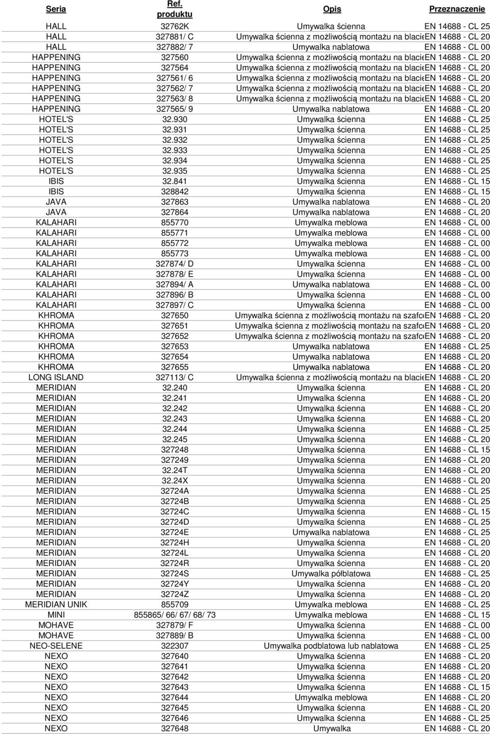 montażu na blacie EN 14688 - CL 20 HAPPENING 327562/ 7 Umywalka ścienna z możliwością montażu na blacie EN 14688 - CL 20 HAPPENING 327563/ 8 Umywalka ścienna z możliwością montażu na blacie EN 14688