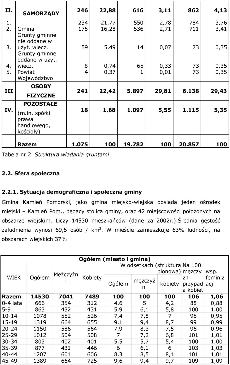 e nie oddane w użyt. wiecz. e oddane w użyt. wiecz. Powiat Województwo OSOBY FIZYCZNE POZOSTAŁE (m.in.