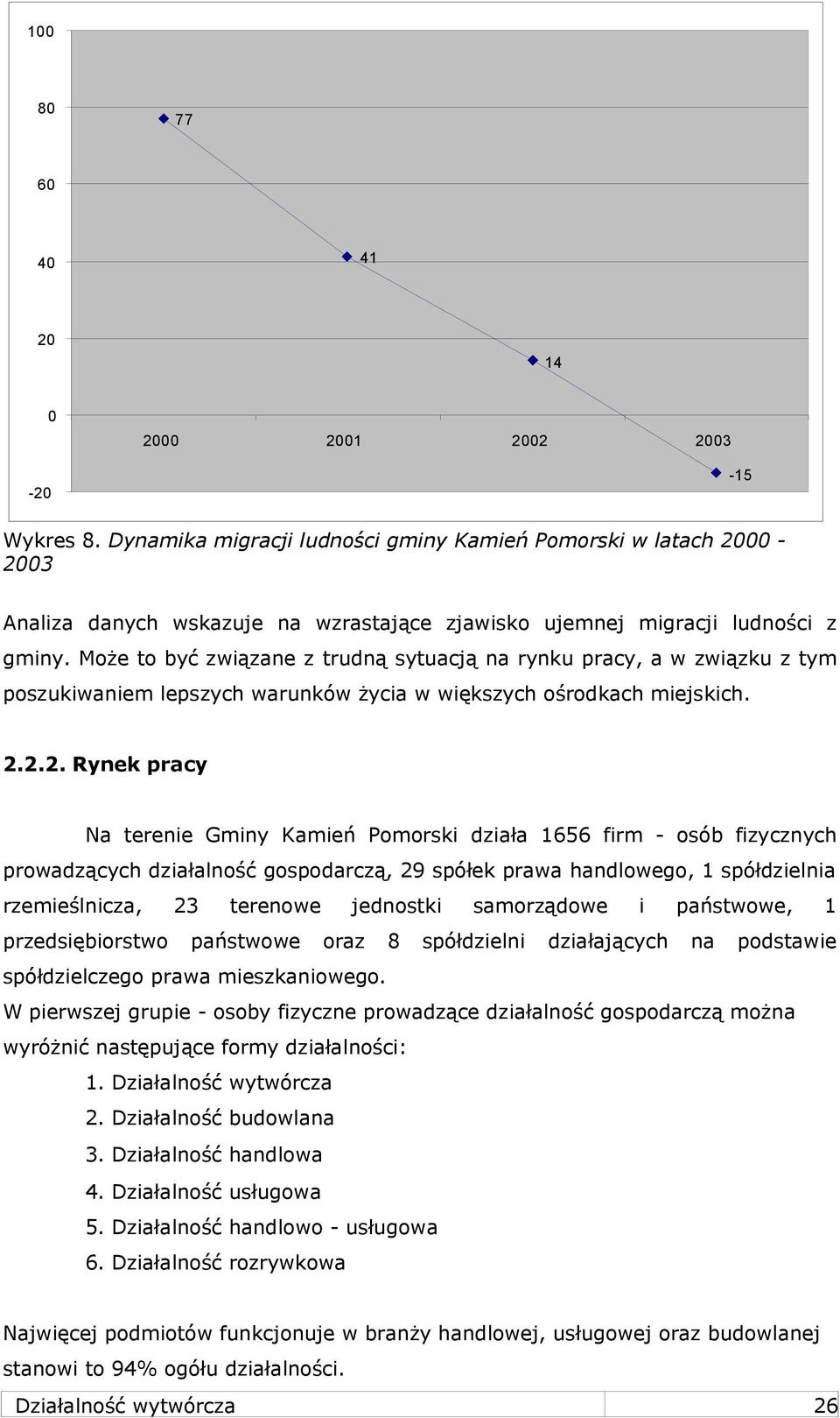 Może to być związane z trudną sytuacją na rynku pracy, a w związku z tym poszukiwaniem lepszych warunków życia w większych ośrodkach miejskich. 2.