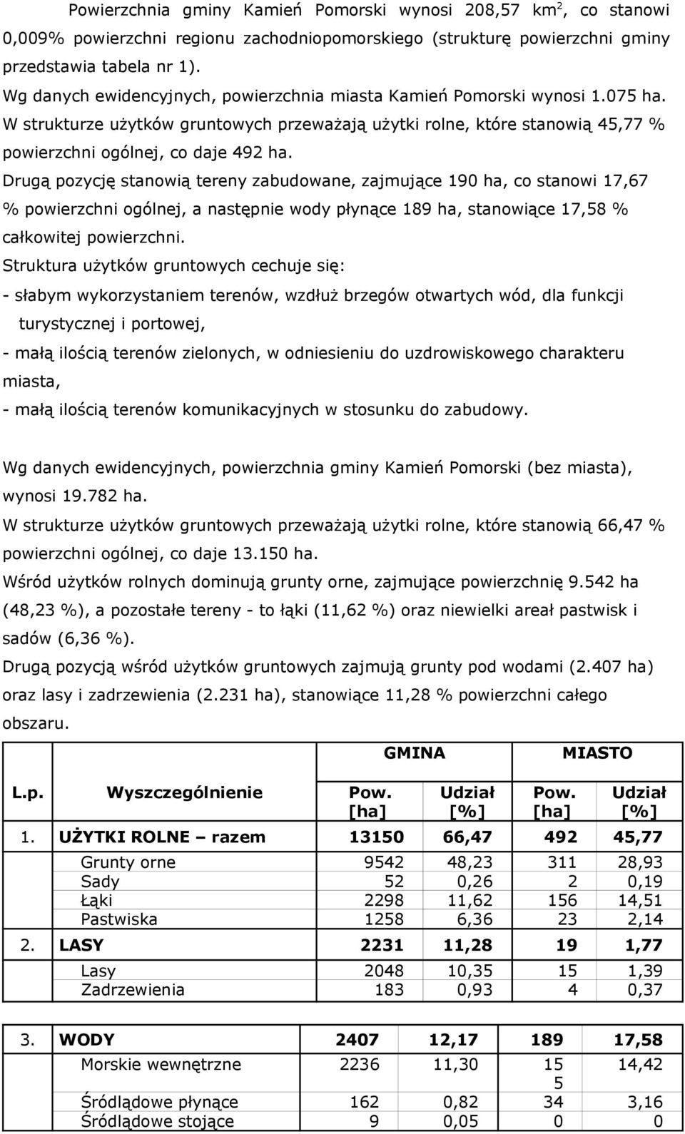 Drugą pozycję stanowią tereny zabudowane, zajmujące 190 ha, co stanowi 17,67 % powierzchni ogólnej, a następnie wody płynące 189 ha, stanowiące 17,58 % całkowitej powierzchni.