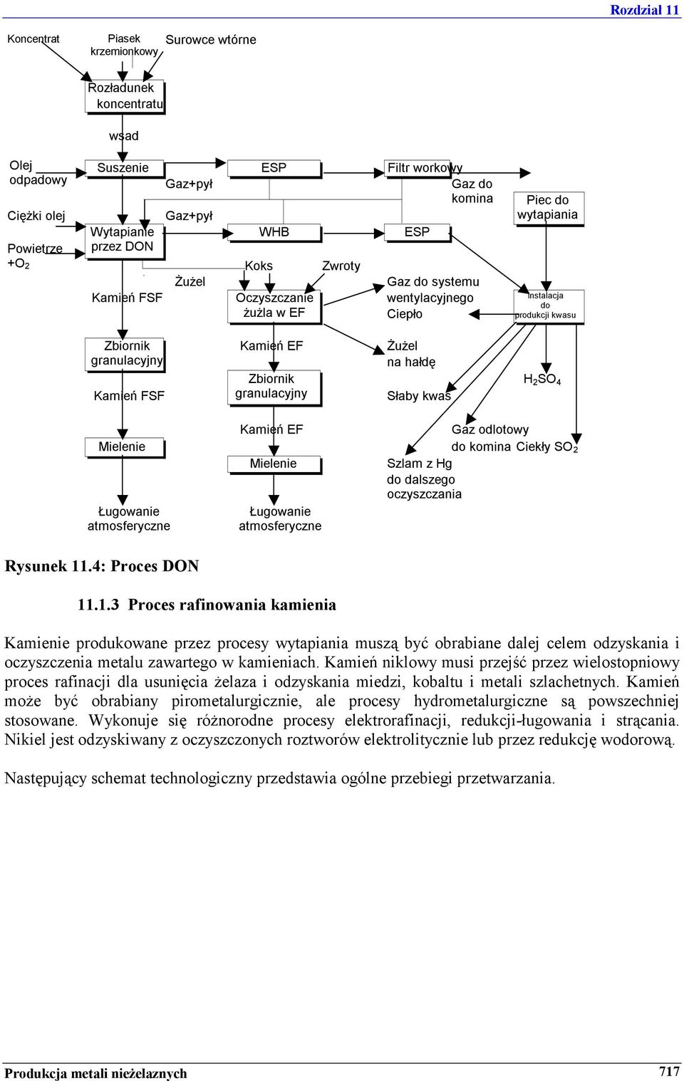 granulacyjny Żużel na hałdę Słaby kwas H 2 SO 4 Kamień EF Gaz odlotowy Mielenie do komina Ciekły SO 2 Mielenie Szlam z Hg do dalszego oczyszczania Ługowanie Ługowanie atmosferyczne atmosferyczne