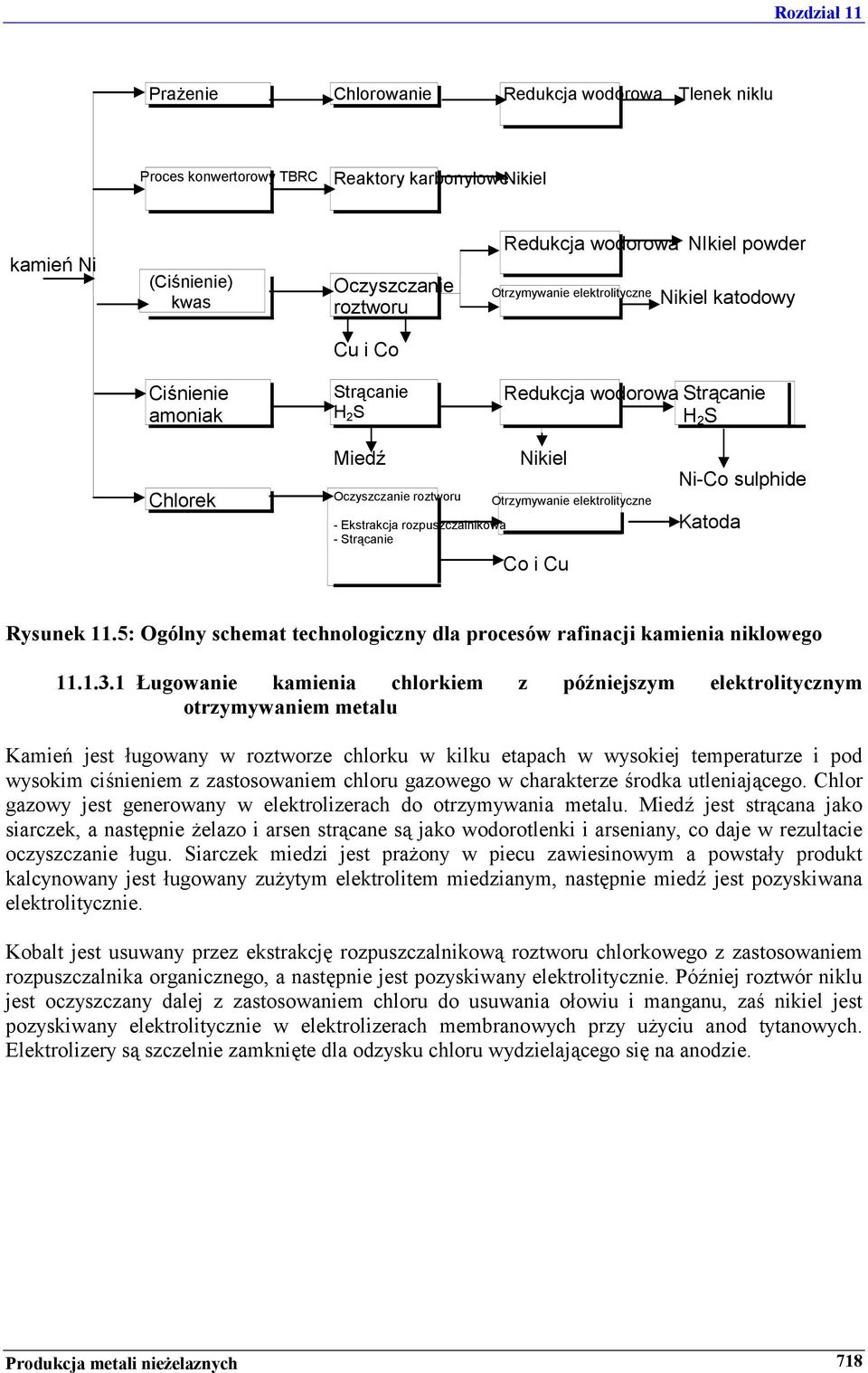 Otrzymywanie elektrolityczne Co i Cu Ni-Co sulphide Katoda Rysunek 11.5: Ogólny schemat technologiczny dla procesów rafinacji kamienia niklowego 11.1.3.