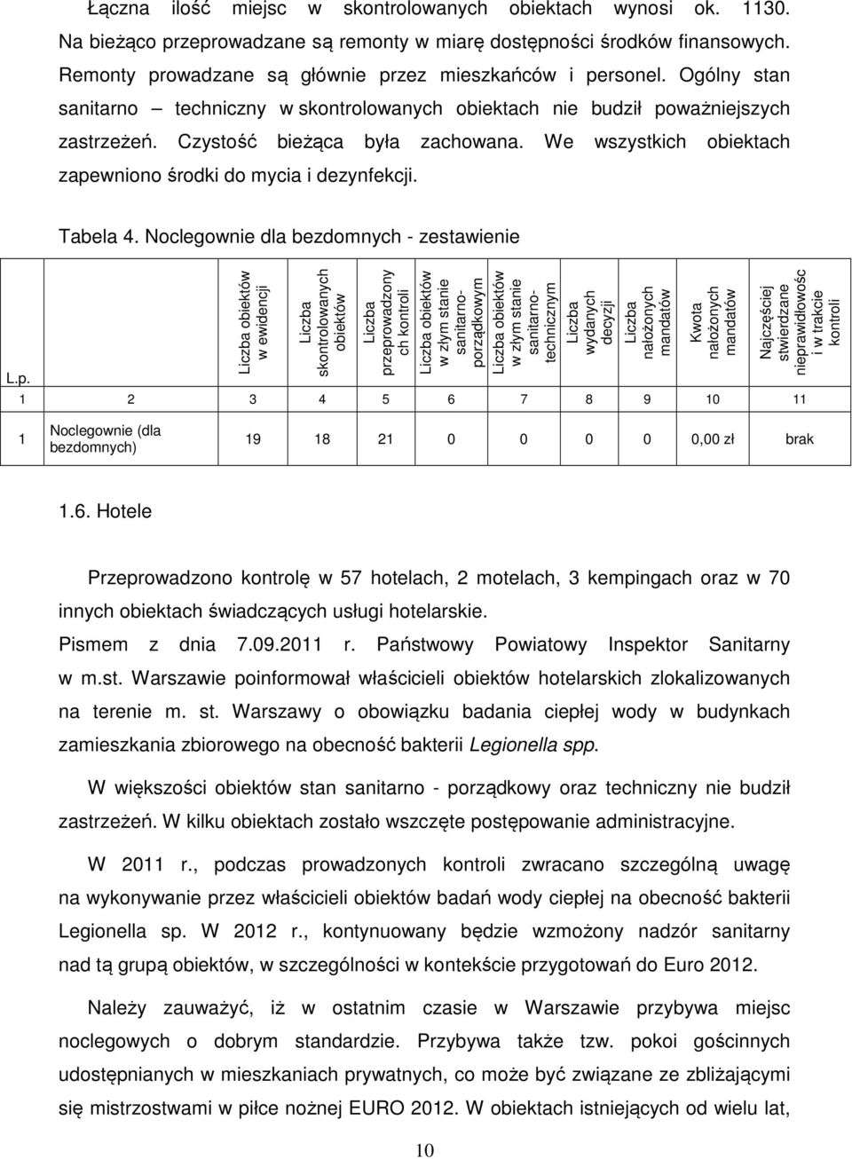 We wszystkich obiektach zape