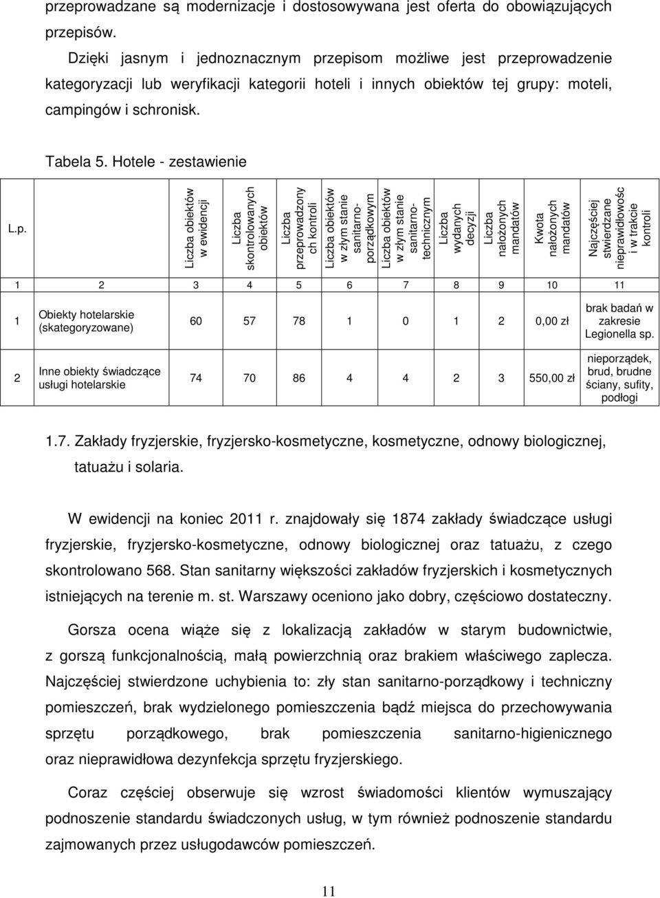Hotele - zestawienie L.p.