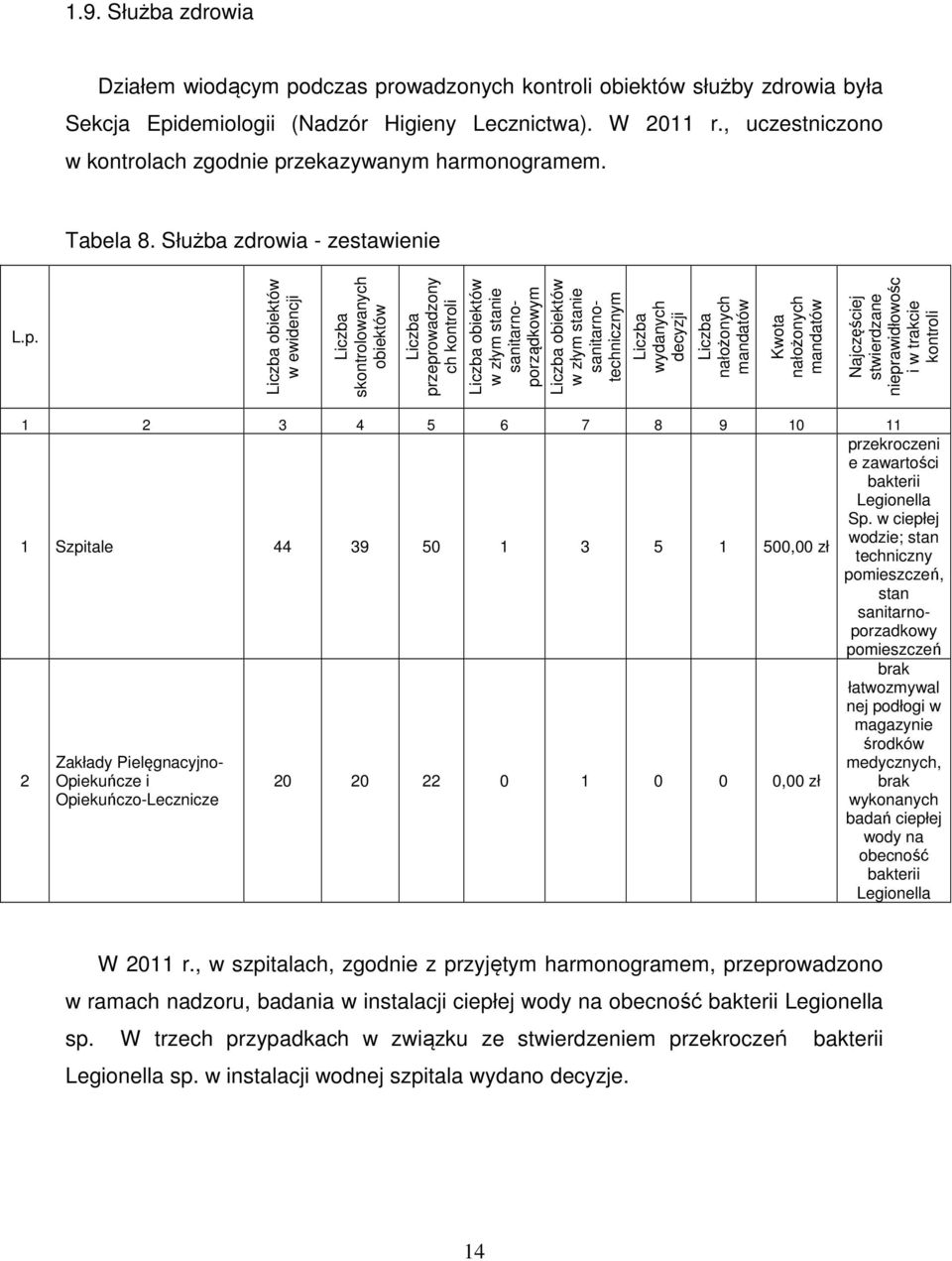 zekazywanym harmonogramem. Tabela 8. Służba zdrowia - zestawienie L.p.