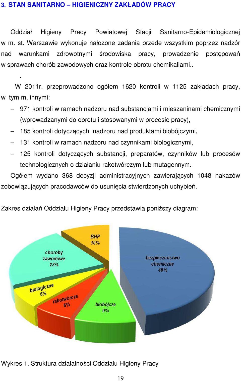 .. W 2011r. przeprowadzono ogółem 1620 kontroli w 1125 zakładach pracy, w tym m.
