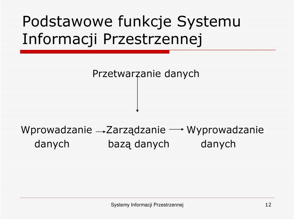 Wprowadzanie Zarządzanie Wyprowadzanie