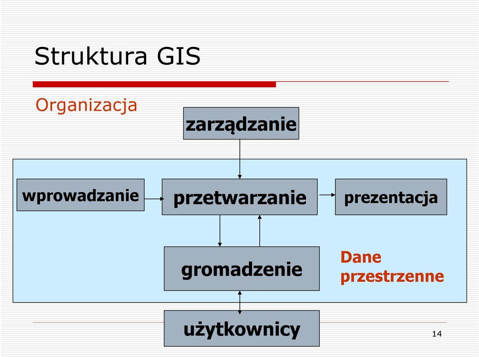 gromadzenie Dane przestrzenne