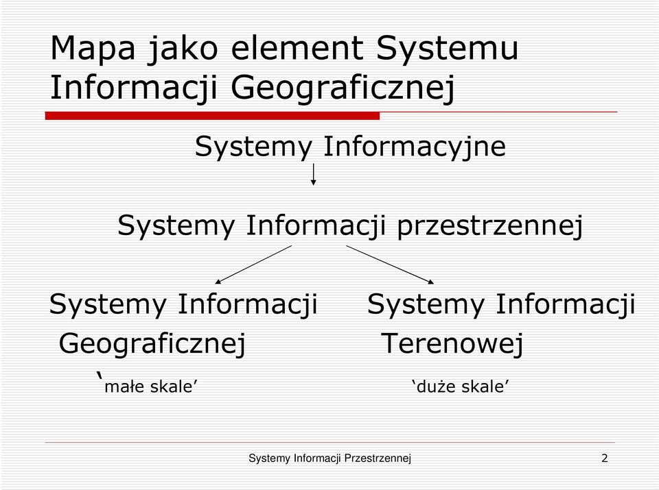 Systemy Informacji Systemy Informacji Geograficznej