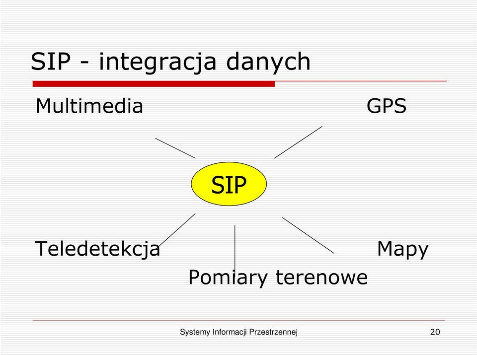 Teledetekcja Mapy Pomiary