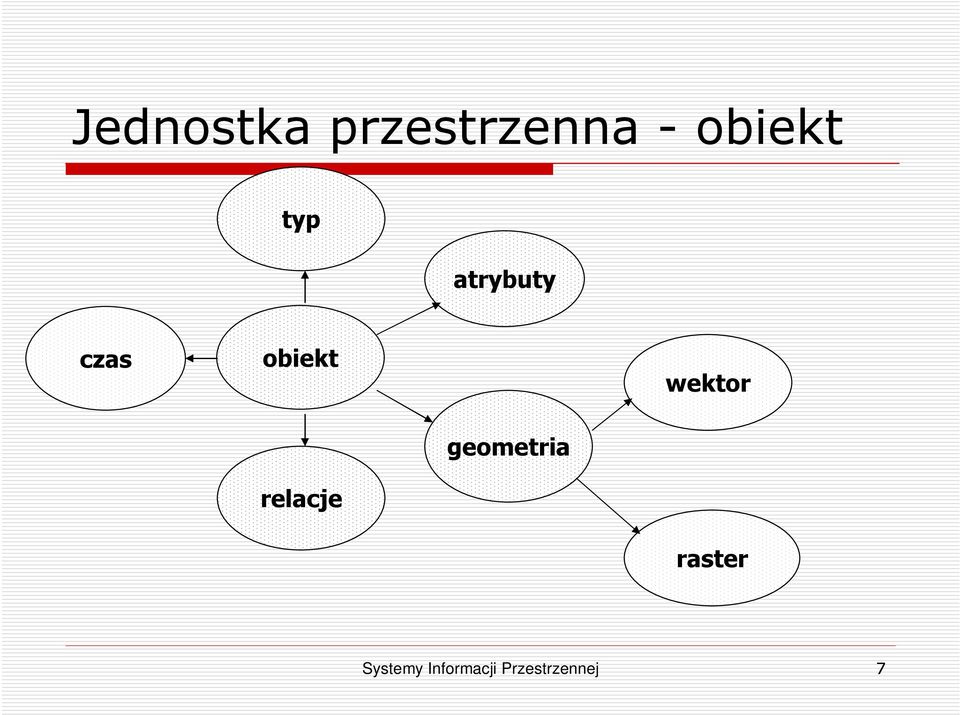 obiekt wektor geometria