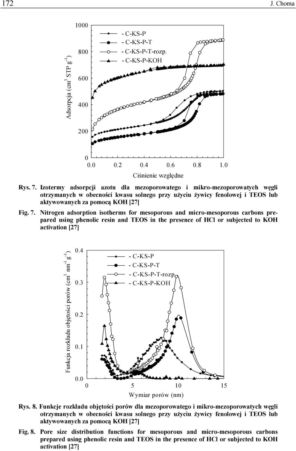 Nitrogen adsorption isotherms for mesoporous and micro-mesoporous carbons prepared using phenolic resin and TEOS in the presence of HCl or subjected to K activation [27] Funkcja rozkładu objętości